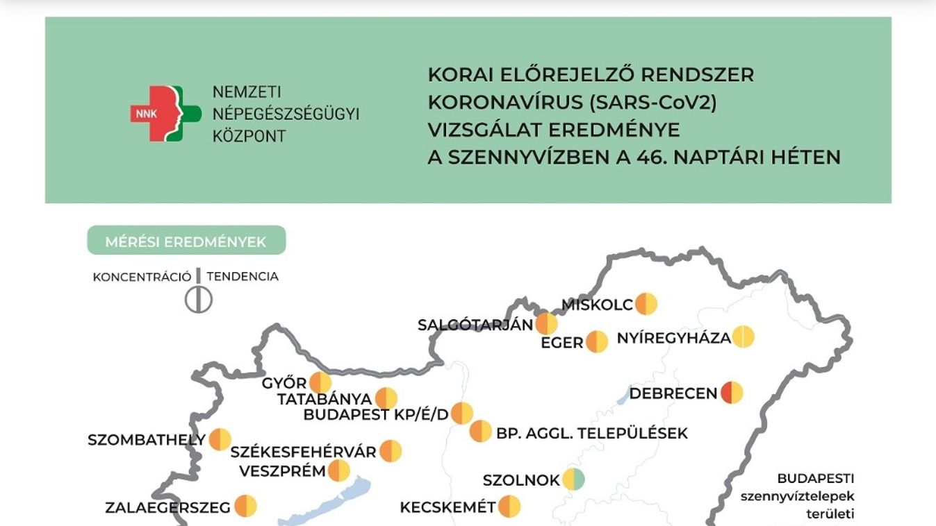 Megérkeztek a friss szolnoki szennyvízadatok