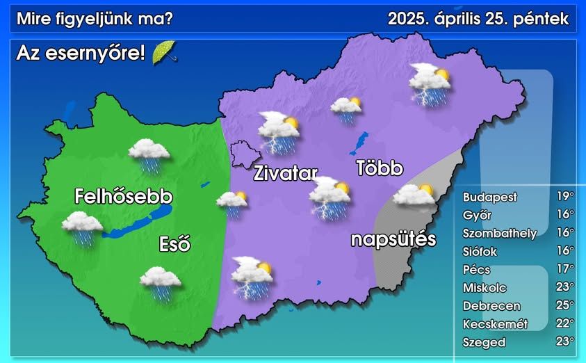 zivatar